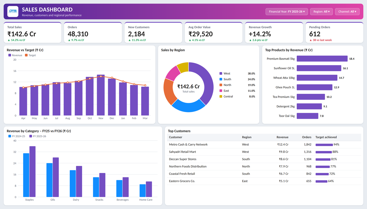 Sales Dashboard — Power BI report preview