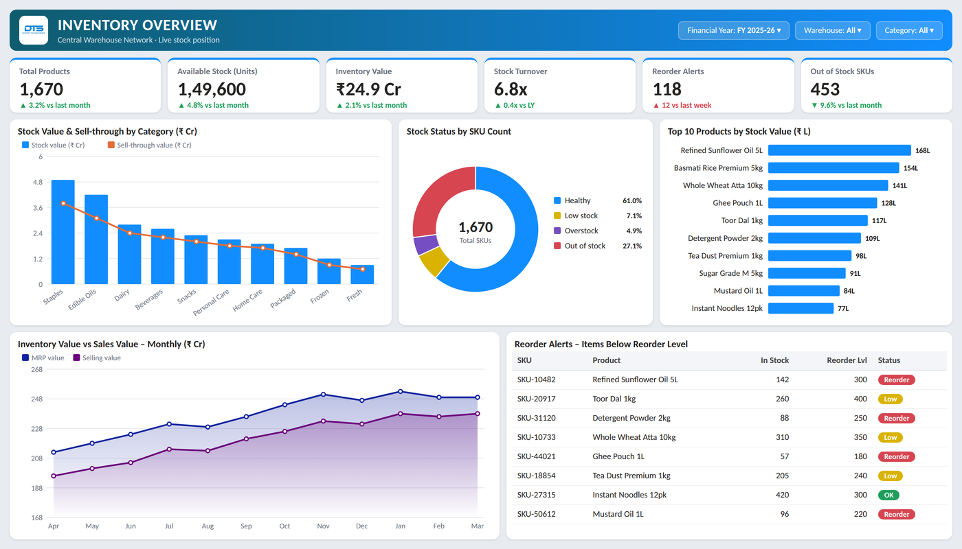 Inventory Management Dashboard — Power BI report preview