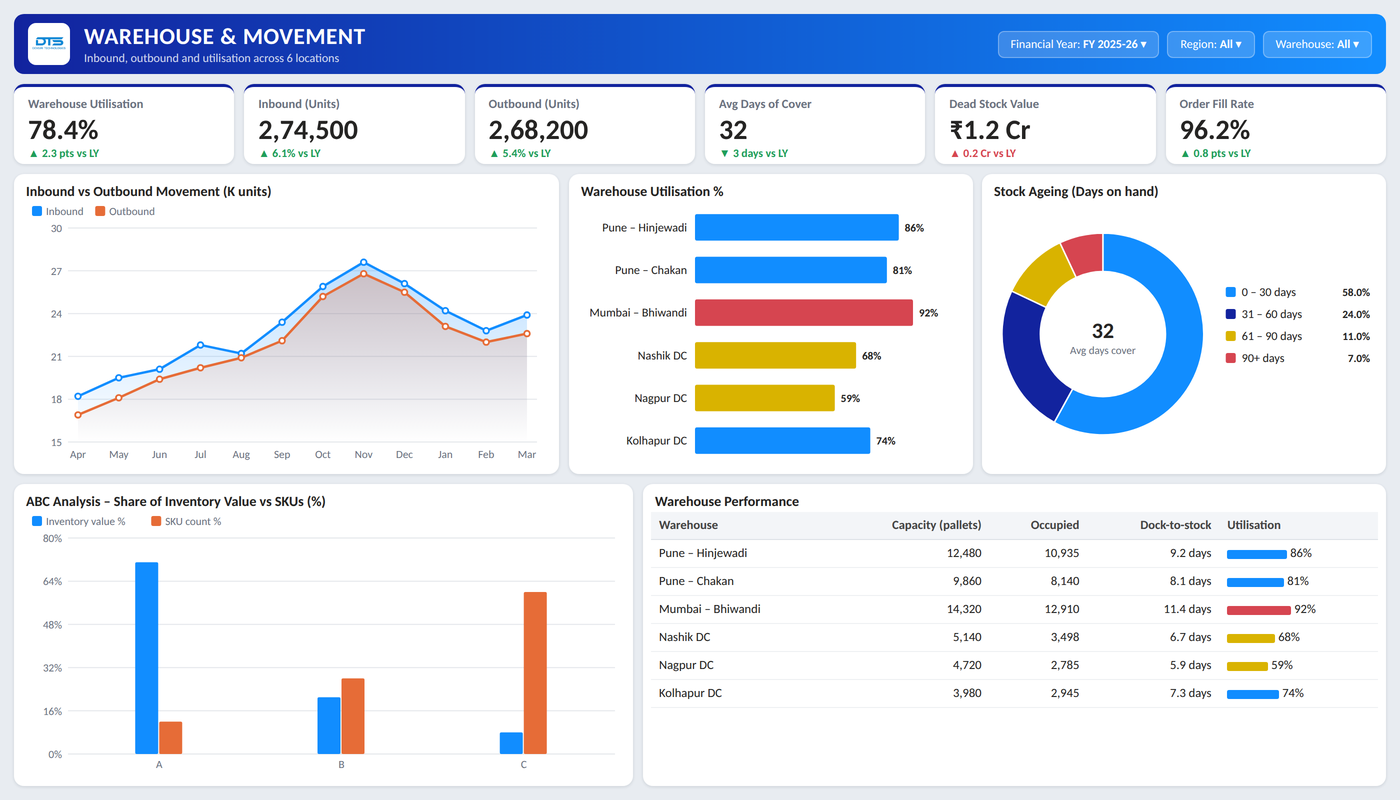 Inventory Management Dashboard — Power BI report preview