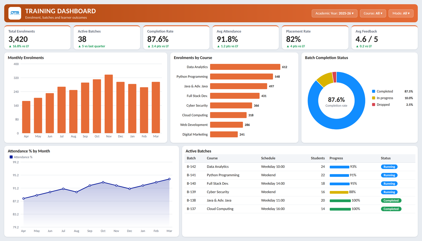 Training Dashboard — Power BI report preview