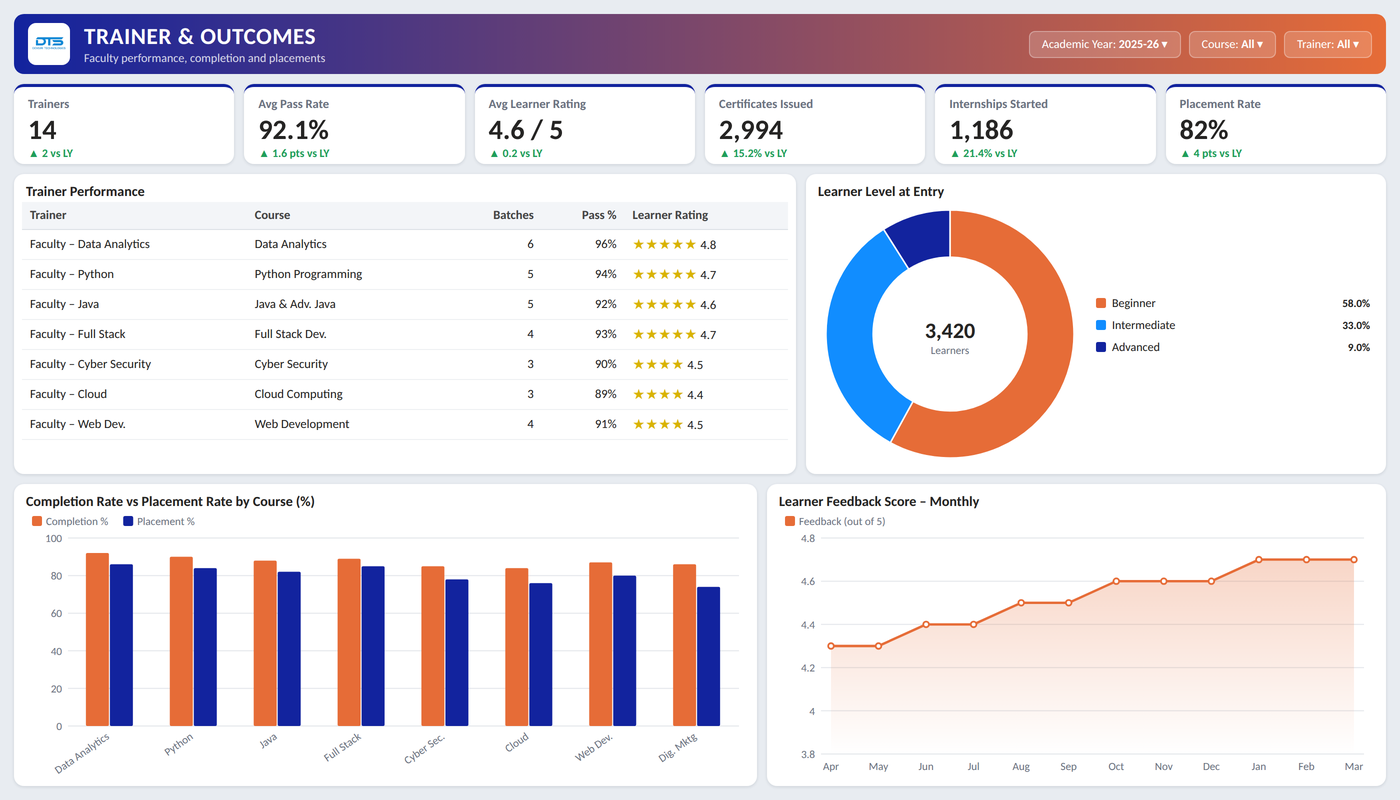 Training Dashboard — Power BI report preview